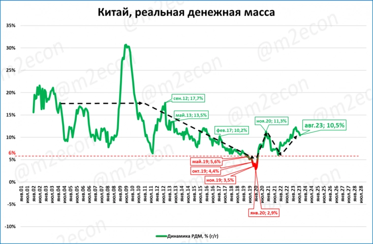 Макрообзор № 37 (2023)