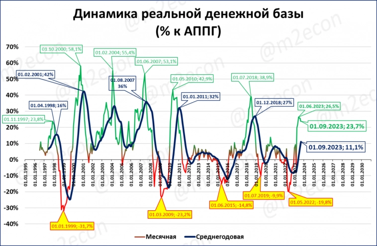 Макрообзор № 37 (2023)