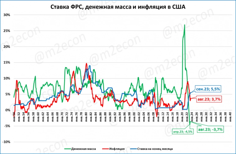 Макрообзор № 39 (2023) Мировая экономика