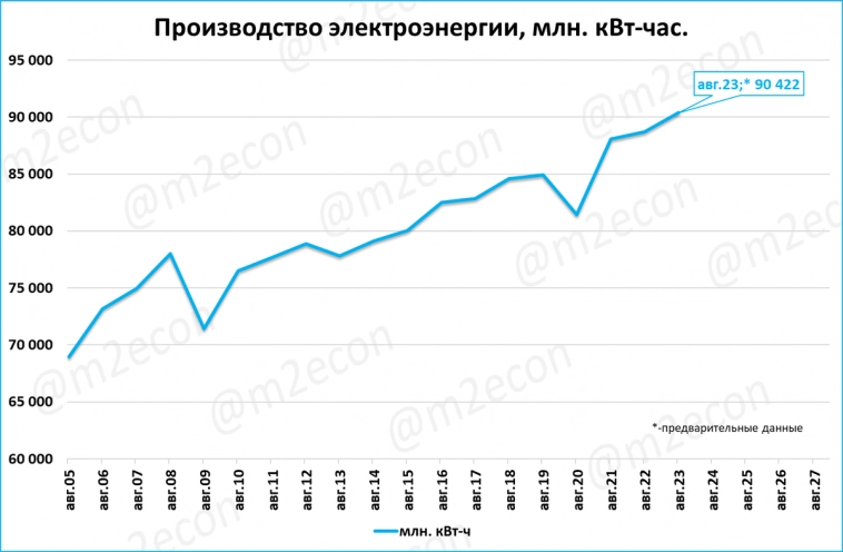 Макрообзор № 39 (2023) Экономика России Рынки грузовиков