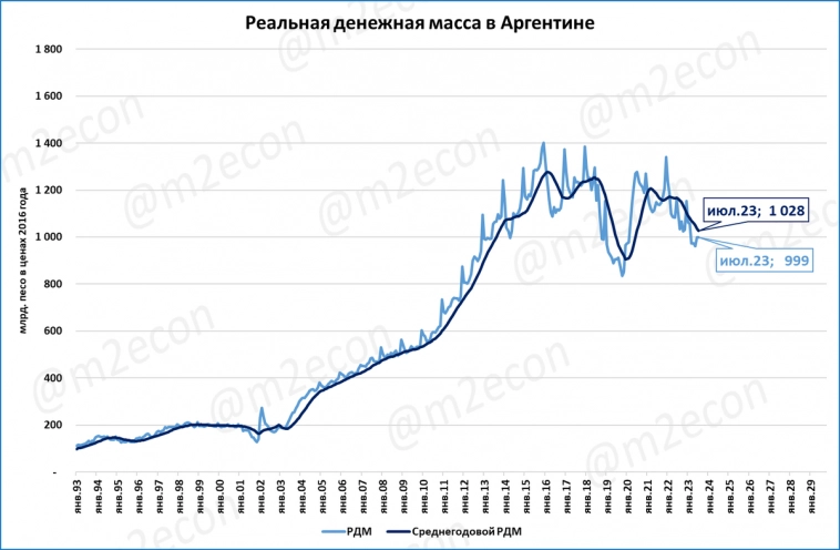 Макрообзор № 39 (2023) Мировая экономика
