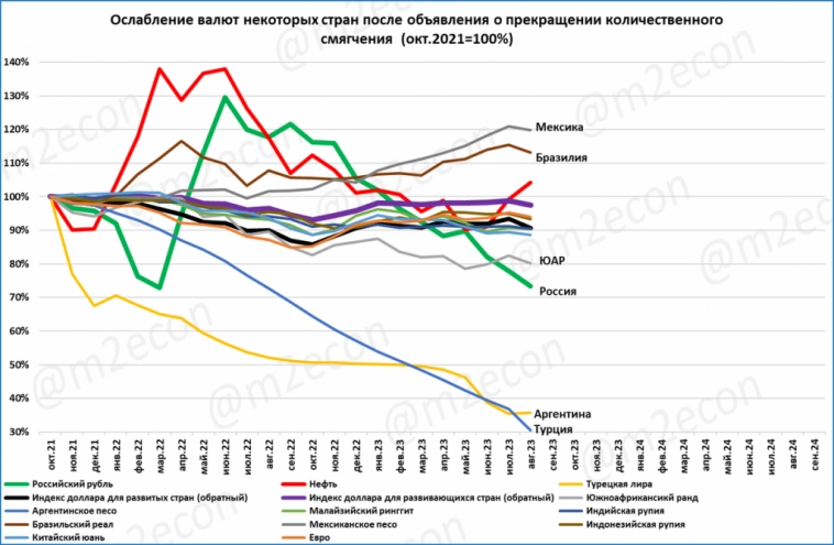 Макрообзор № 39 (2023) Мировая экономика