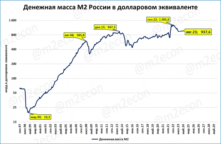 Макрообзор № 39 (2023) Мировая экономика