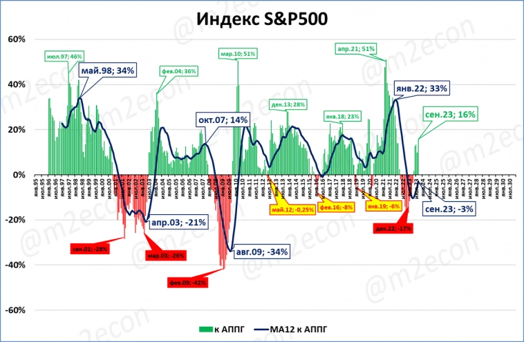Экспресс-обзор за сентябрь 2023 (Мировая экономика)