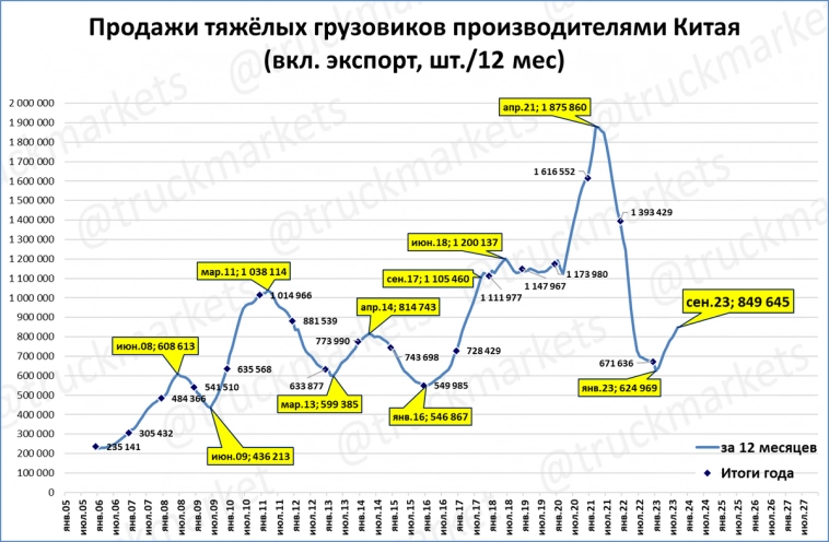 Экспресс-обзор за сентябрь 2023 (Мировая экономика)