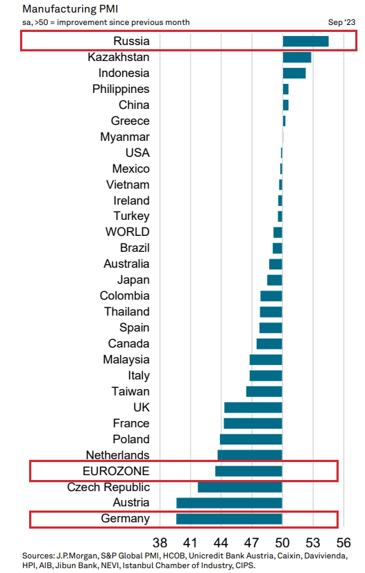 Экспресс-обзор за сентябрь 2023 (Мировая экономика)