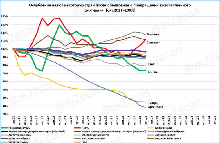 Экспресс-обзор за сентябрь 2023 (Мировая экономика)