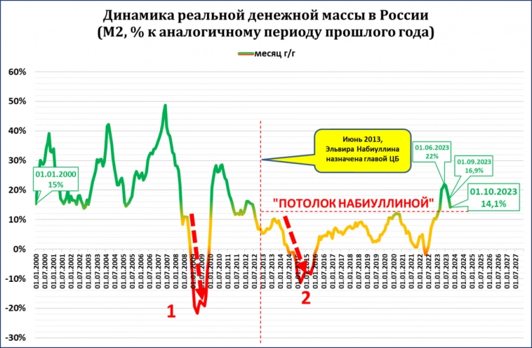 Макрообзор № 40 (2023)