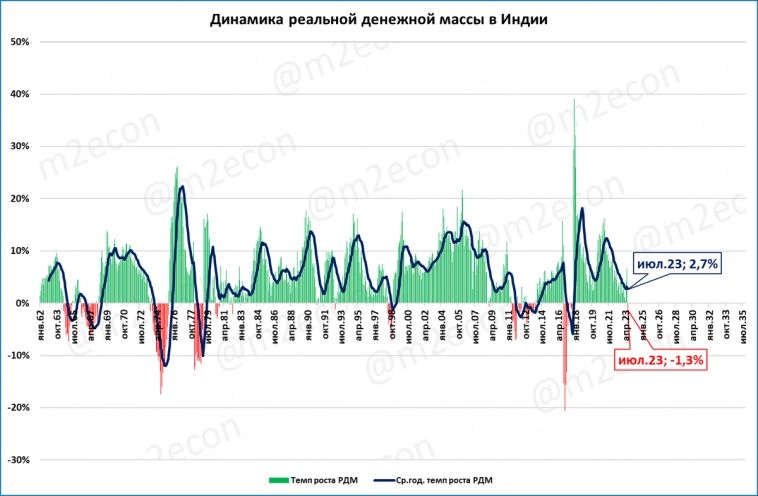 Макрообзор № 40 (2023)