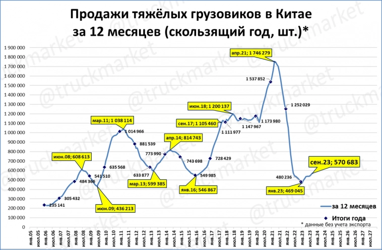 Макрообзор № 41 (2023)