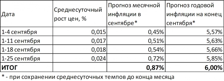 Макрообзор № 41 (2023)