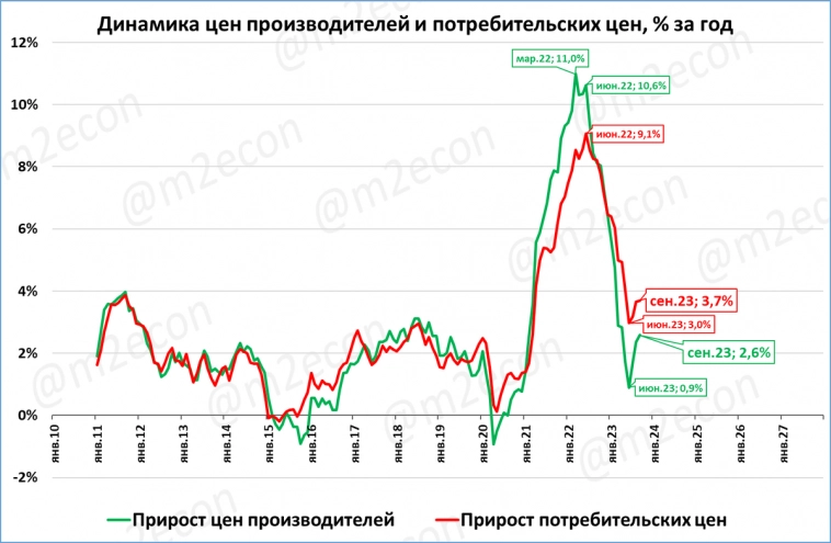 Макрообзор № 41 (2023)