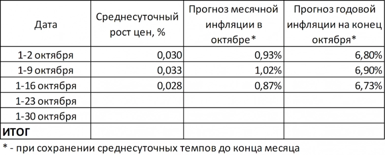 Макрообзор № 42 (2023)