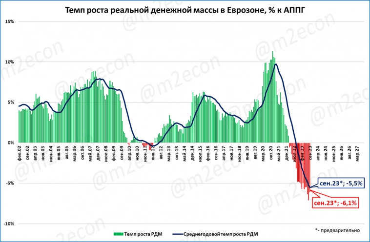 Макрообзор № 43 (2023)