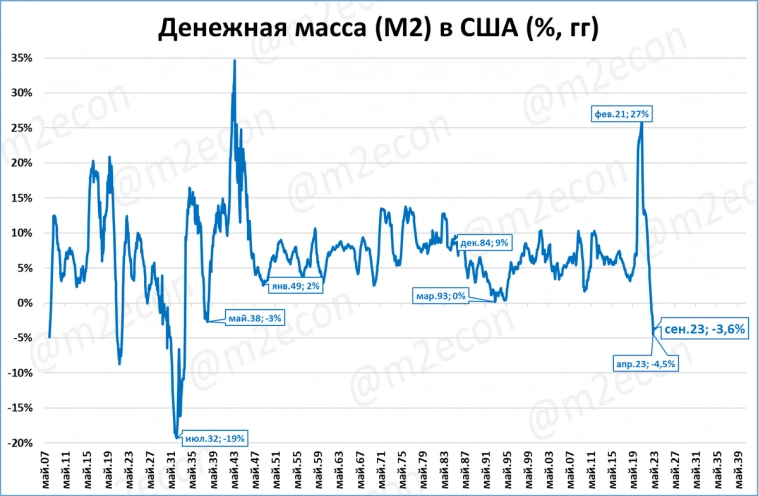 Макрообзор № 43 (2023)