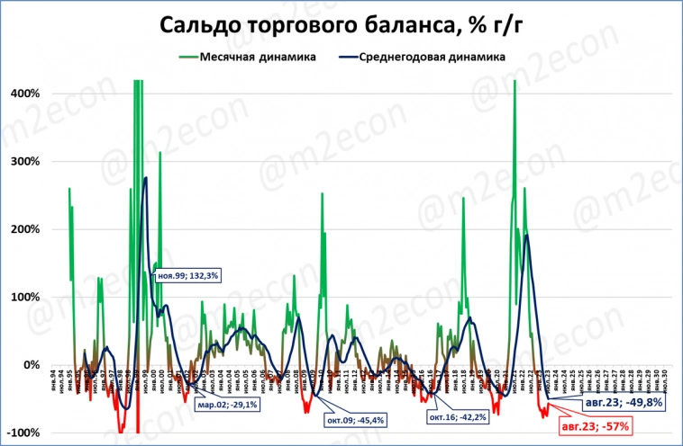 Макрообзор № 43 (2023)