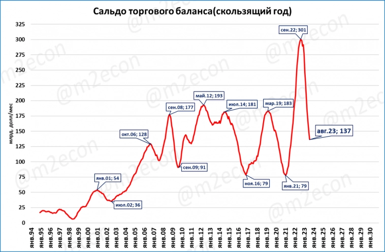 Макрообзор № 43 (2023)