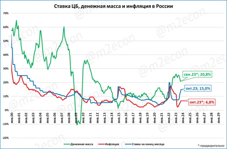 Путь Набиуллиной: пол-пути до Пола Волкера (о повышении ставки ЦБ)