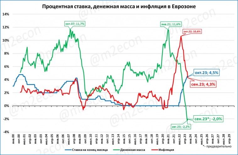 Макрообзор № 43 (2023)