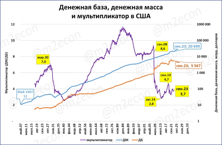 Макрообзор № 43 (2023)