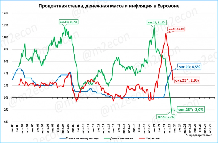 Макрообзор № 44 (2023)