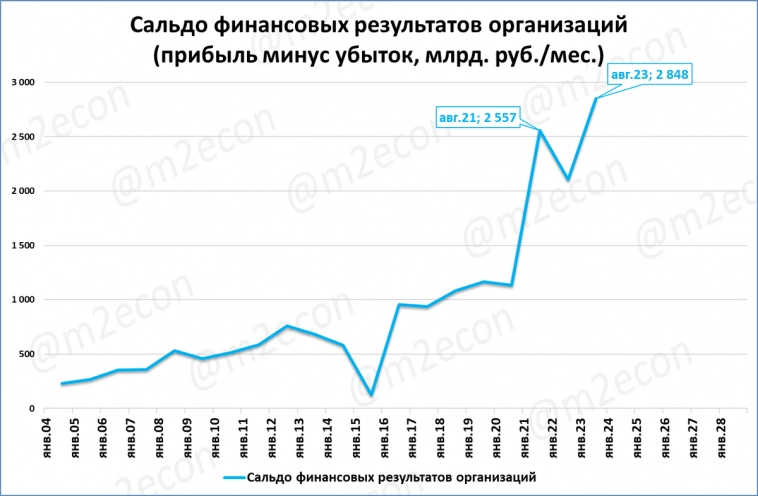 Макрообзор № 44 (2023)