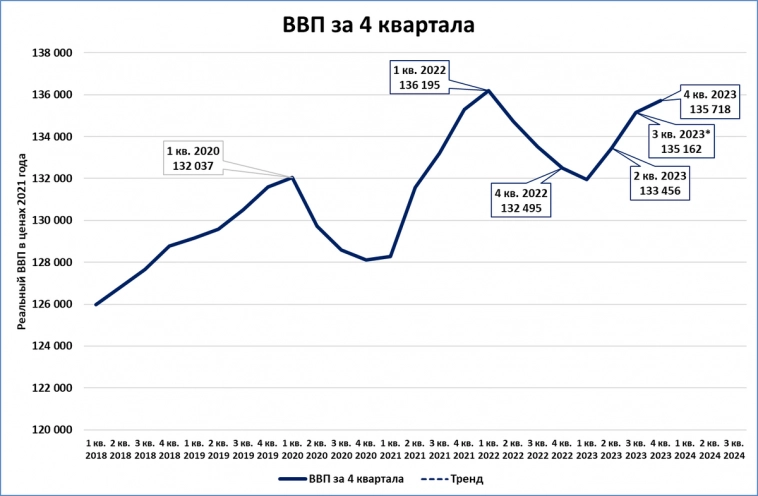Оценка роста от ЦБ ниже правительственной