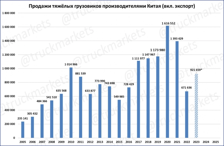 Экспресс-обзор за октябрь 2023 (Мировая экономика)