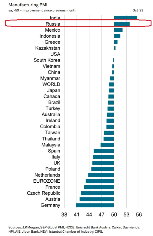 Экспресс-обзор за октябрь 2023 (Мировая экономика)