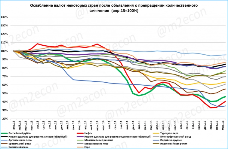 Экспресс-обзор за октябрь 2023 (Мировая экономика)