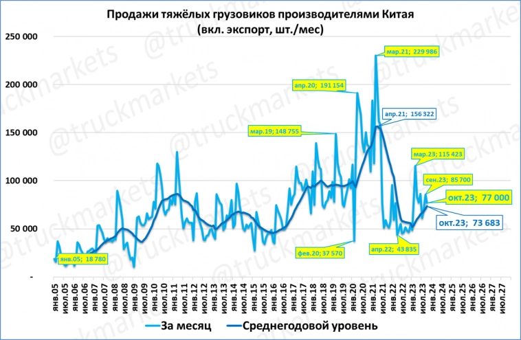 Экспресс-обзор за октябрь 2023 (Мировая экономика)