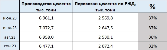Экспресс-обзор за октябрь 2023 (Экономика России)