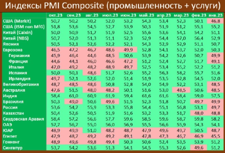 Экспресс-обзор за октябрь 2023 (Мировая экономика)