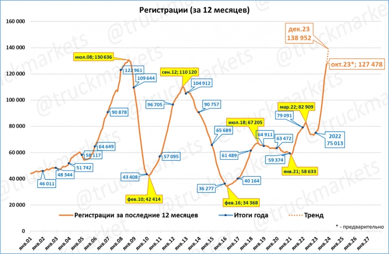 Экспресс-обзор за октябрь 2023 (Экономика России)