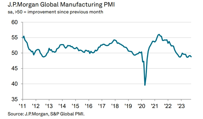 Экспресс-обзор за октябрь 2023 (Мировая экономика)