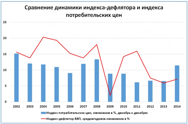 ЦБ и Василиса Премудрая или Дефляция под маской (часть 2)