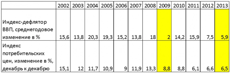 ЦБ и Василиса Премудрая или Дефляция под маской (часть 2)