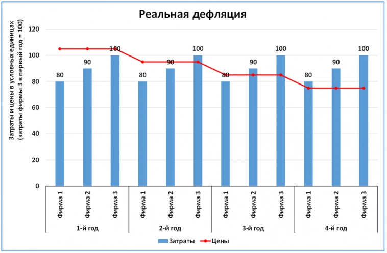 ЦБ и Василиса Премудрая или Дефляция под маской (часть 2)