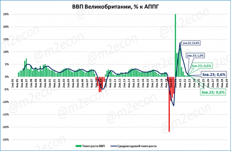 Макрообзор № 45 (2023)