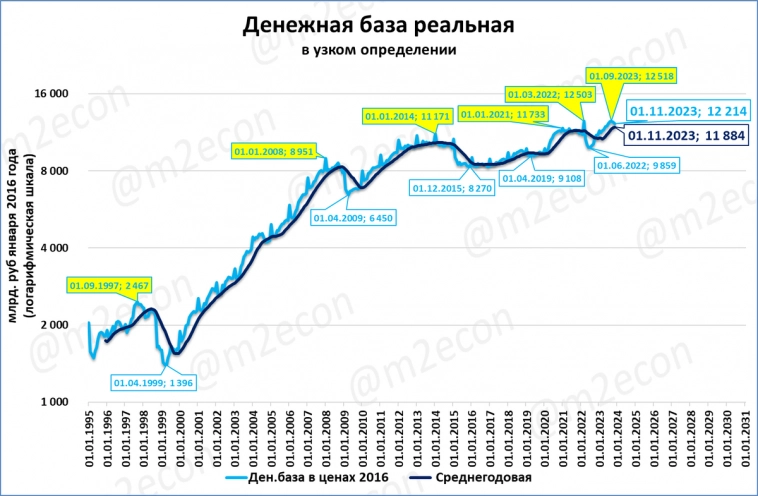 Макрообзор № 45 (2023)