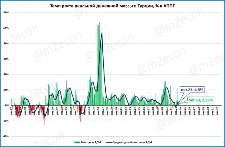 Макрообзор № 45 (2023)