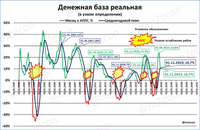 Макрообзор № 45 (2023)