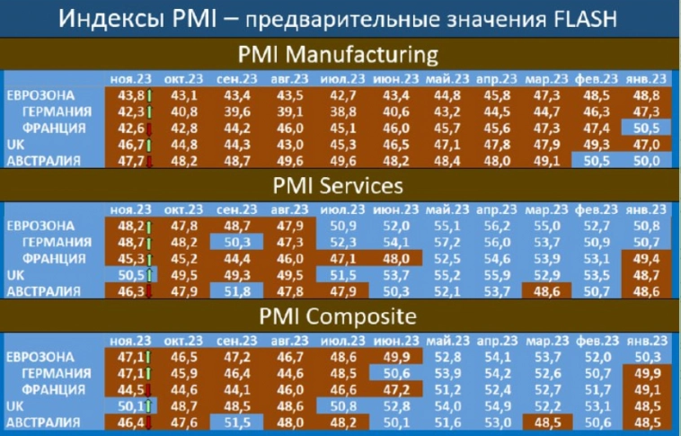 Макрообзор № 47 (2023)
