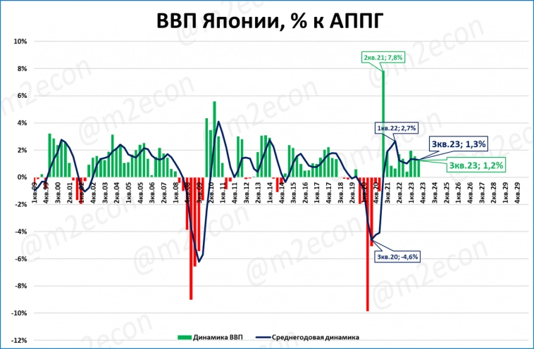 Макрообзор № 47 (2023)