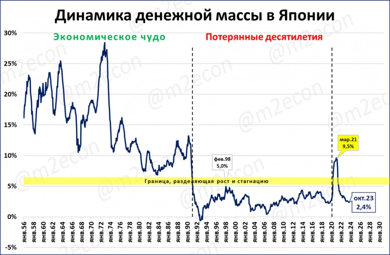 Макрообзор № 47 (2023)