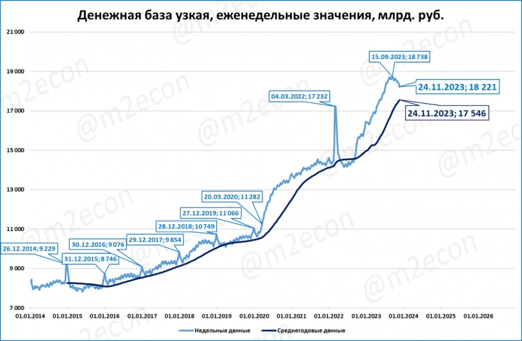 Макрообзор № 48 (2023)