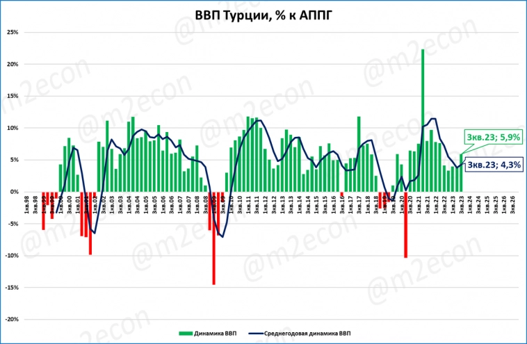 Макрообзор № 48 (2023)