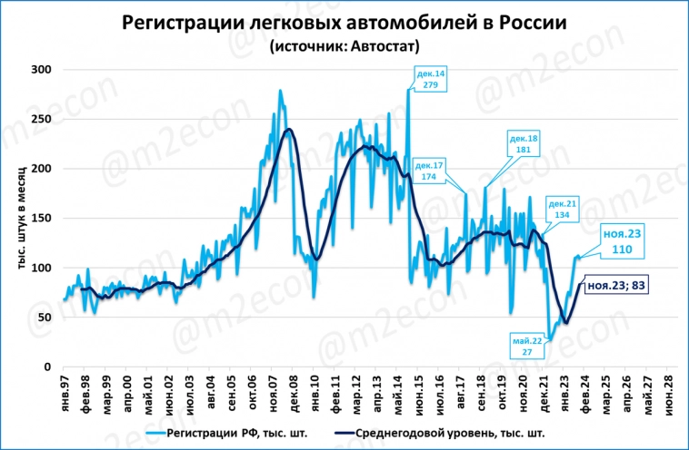 Экспресс-обзор за ноябрь 2023
