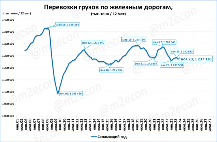 Экспресс-обзор за ноябрь 2023