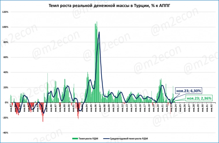 Макрообзор № 49 (2023)